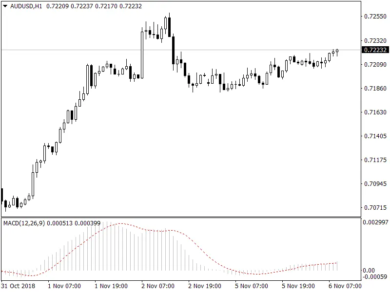 IC Markets